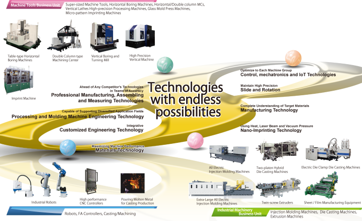 Toshiba Machine Group products and the Eight Technical Platforms